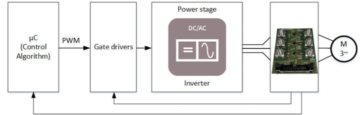 框图 - Infineon Technologies TLE4972 EVAL INLAY评估板